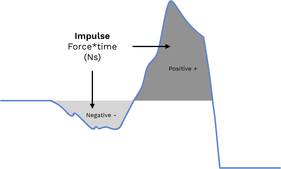 How does the Jump Scan measure Jump Height?